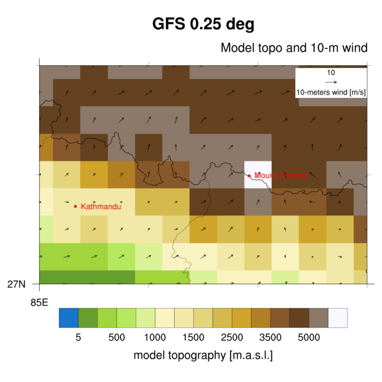 Progress in numerical weather forecasting
